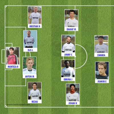 Startelvan mot IF Viken B hemma på Klockerudsvallen.