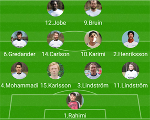 Startelvan i A-lagsmatchen hemma mot Kroppefjälls IF