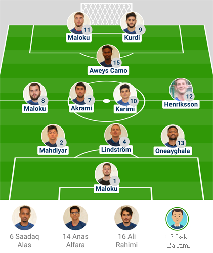 Startelvan i hemmamatchen mot IF Viken B-lag