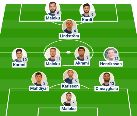 Startelavn i hemmamatchen mot Högsäters GF B