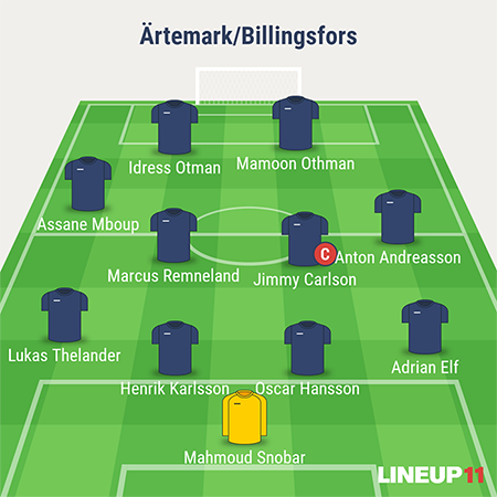 Startelvan mot Töcksfors IF U-lag