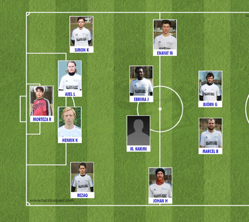 Startelvan i träningsmatchen mot Kroppefjälls IF