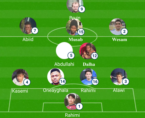 Startelvan i träningsmatchen mot Bengtsfors IF B-lag