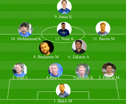 Startelvan i träningsmatchen mot Eds FF B-lag